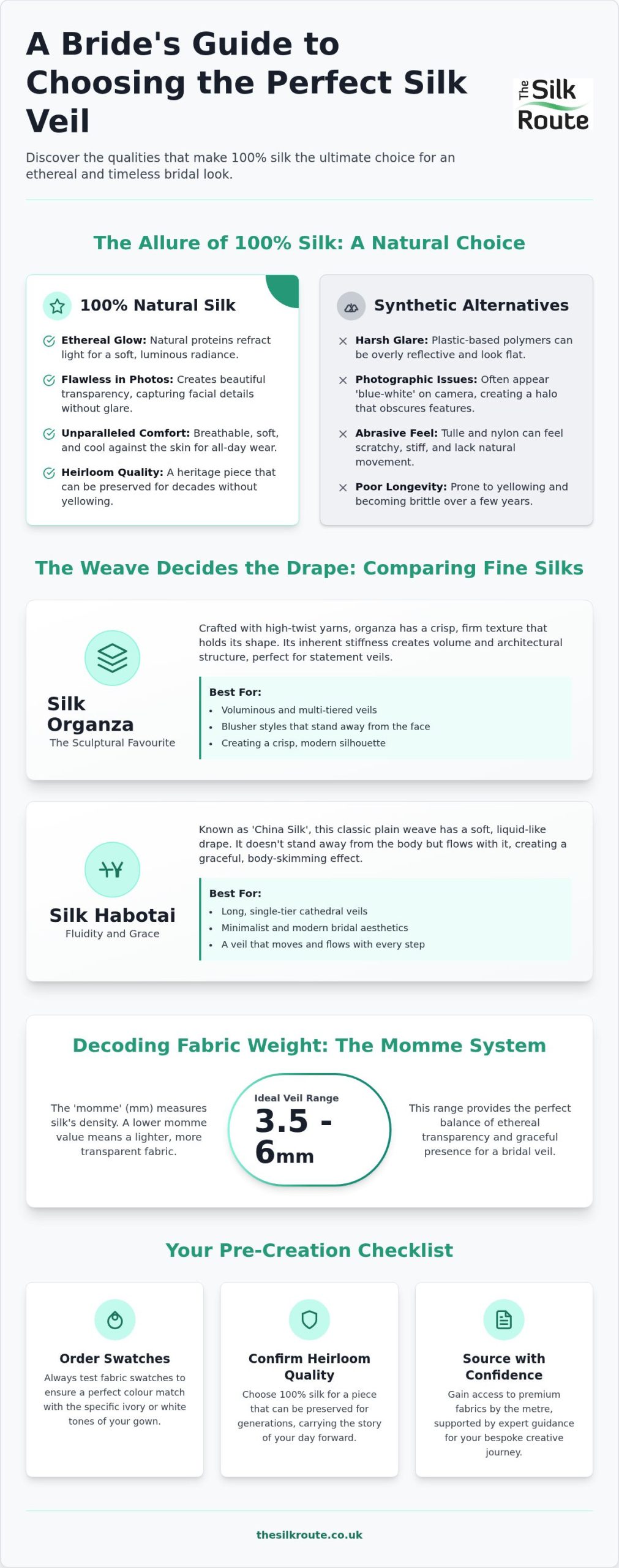 Best Silk for Bridal Veil: A Guide to Choosing Ethereal Fabrics in 2026