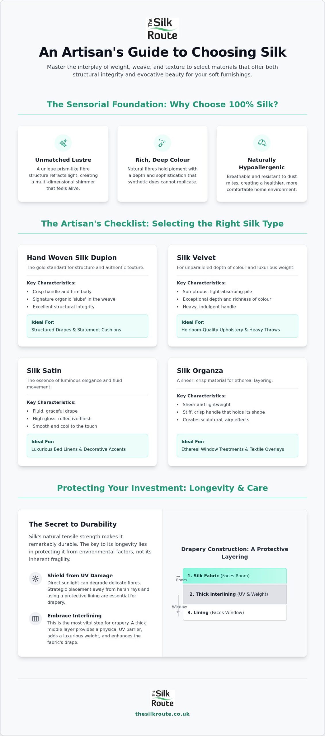 Ultimate Silk Fabric Checklist for Soft Furnishings